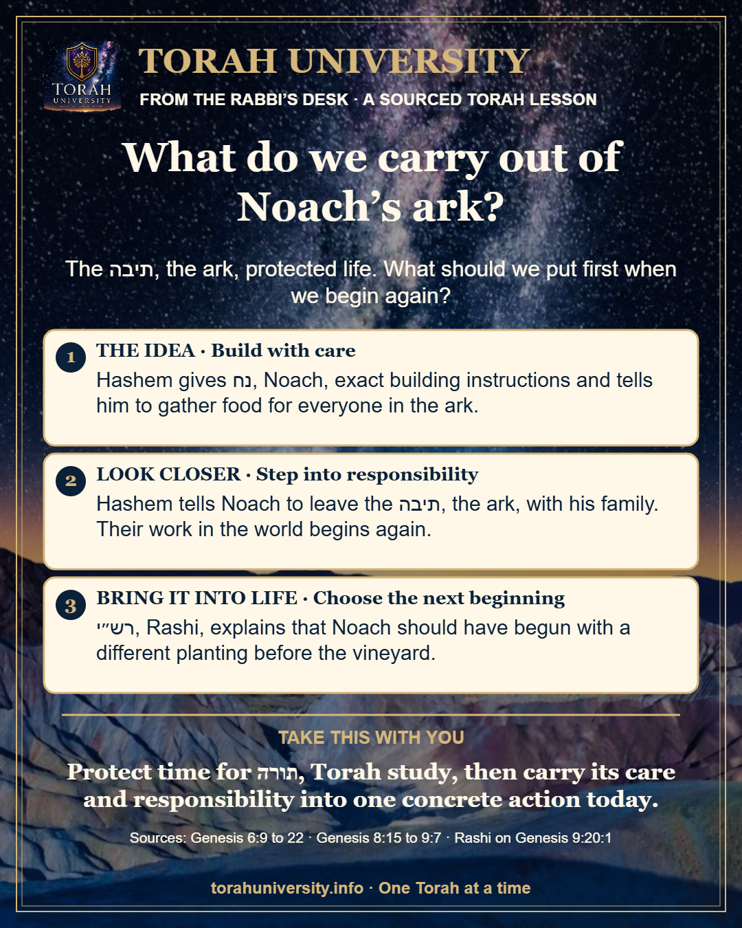 What do we carry out of Noach’s ark?, a sourced Torah University lesson