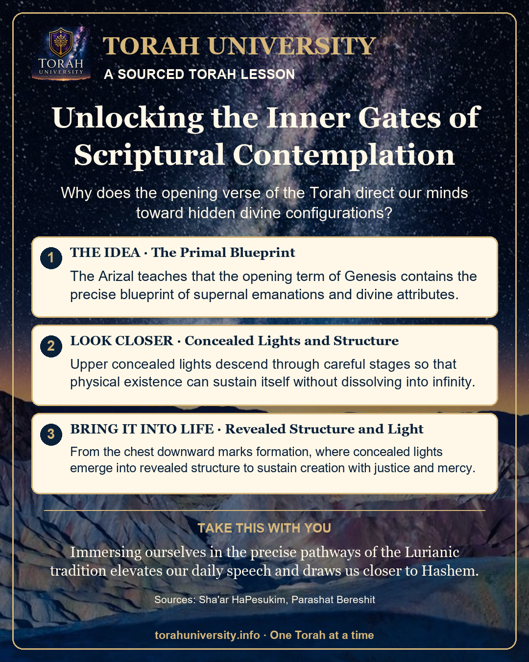 Unlocking the Inner Gates of Scriptural Contemplation, a sourced Torah University lesson