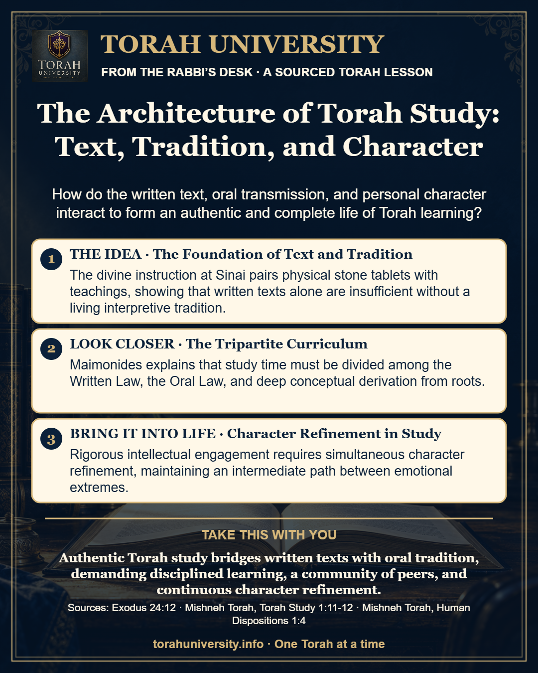 The Architecture of Torah Study: Text, Tradition, and Character — a sourced Torah University lesson